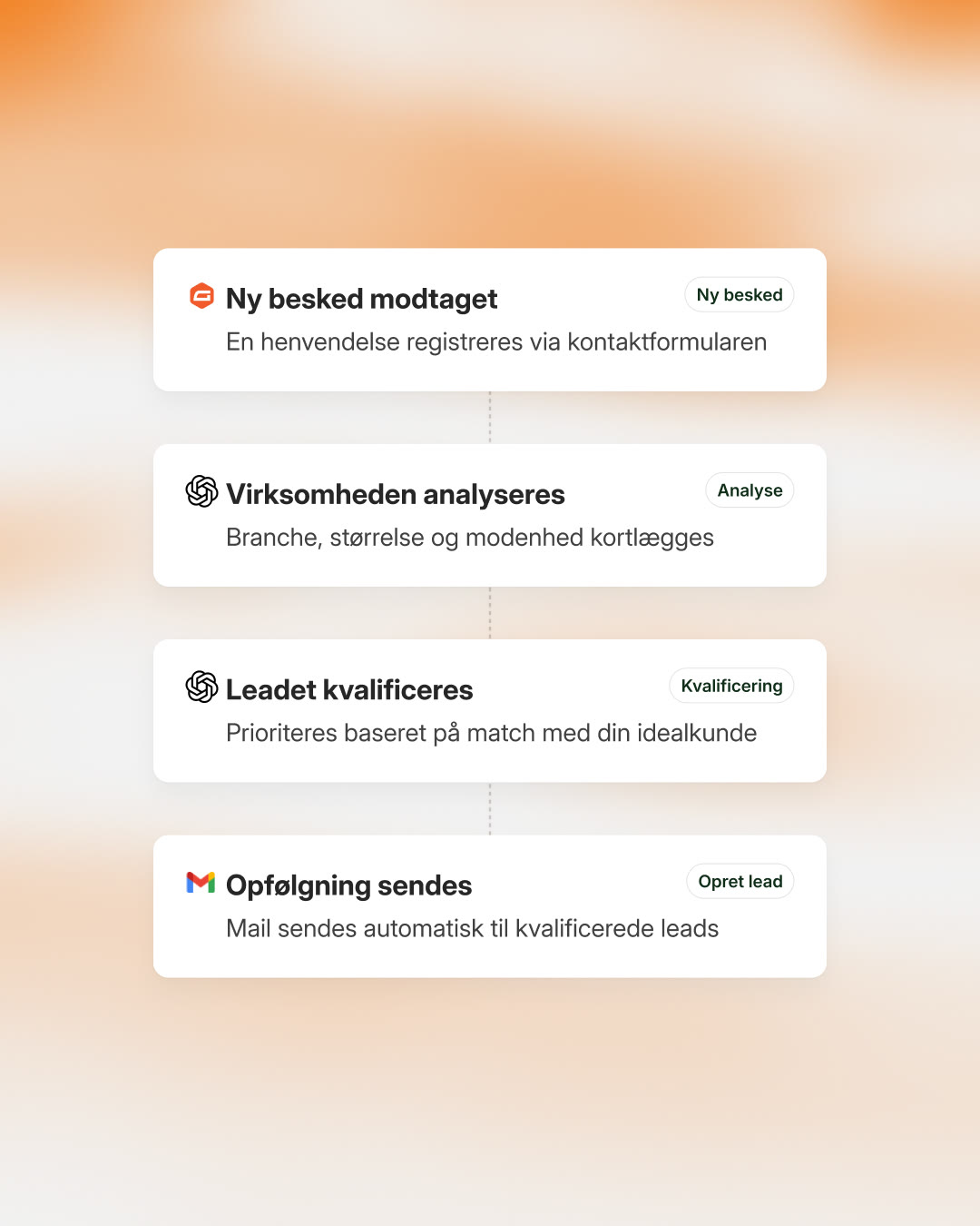 Tracking og formularintegration på en B2B-hjemmeside